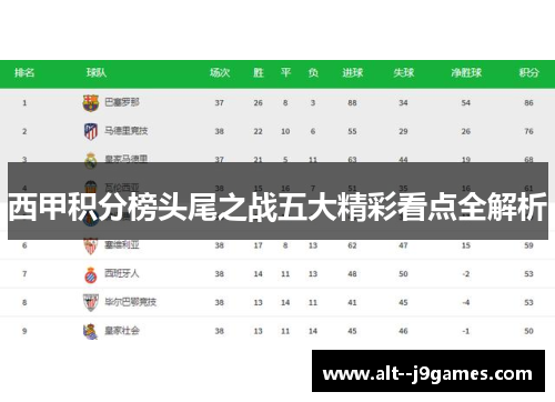 西甲积分榜头尾之战五大精彩看点全解析