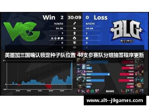 美墨加三国确认锁定种子队位置 48支参赛队分组抽签程序更新